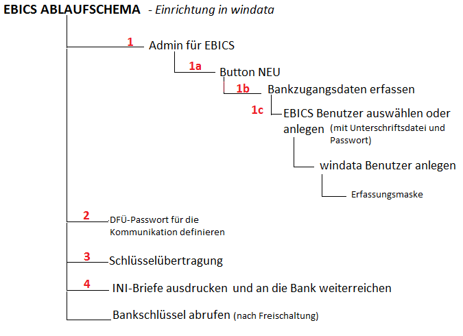 Eb schema.png