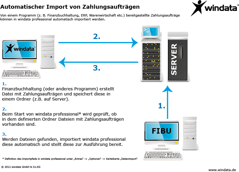 Automatischer_Import_Zahlungsauftraege.png