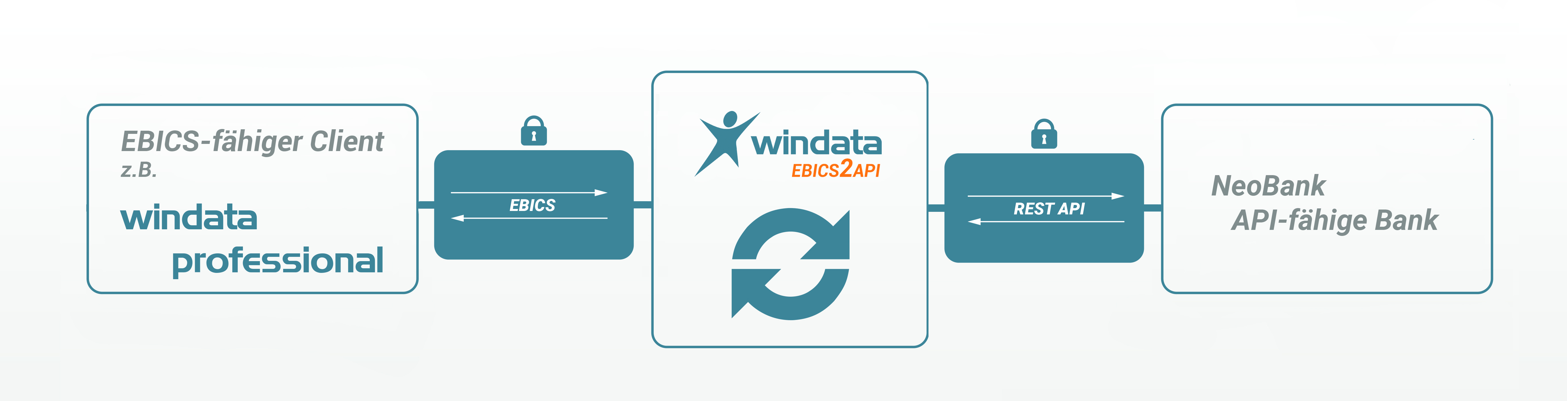 EBICS2API by windata